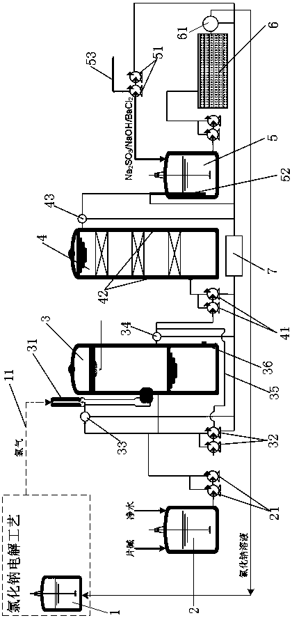 A recovery and treatment process of sodium chloride electrolysis industrial tail gas