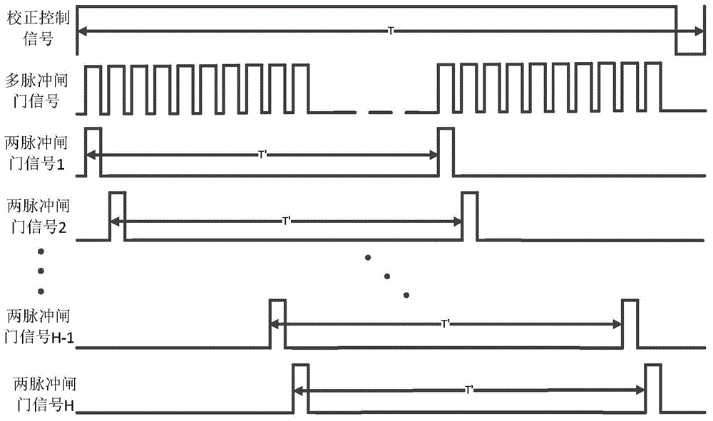 Method for correcting output frequency of CPT (Coherent Population Trapping) atomic clock through GNSS(Global Navigation Satellite System)