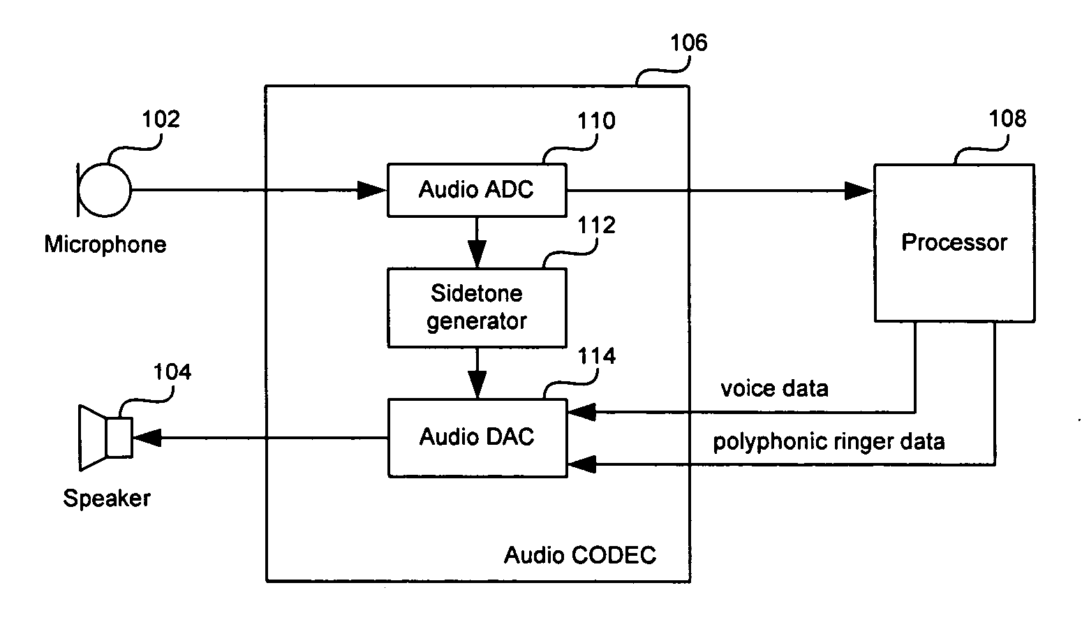 Method and system for codec with polyringer