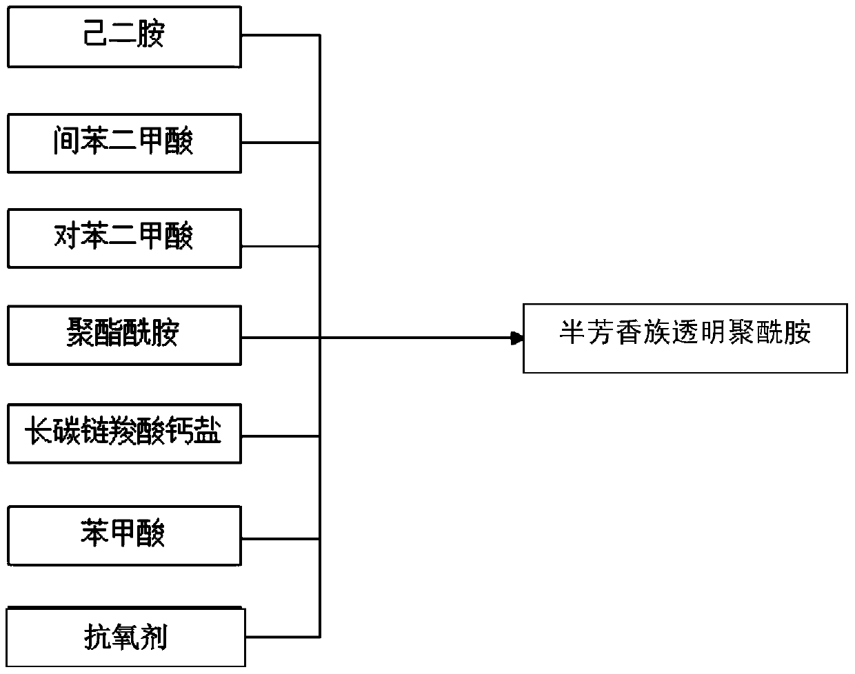 Semi-aromatic transparent polyamide and its synthesis method