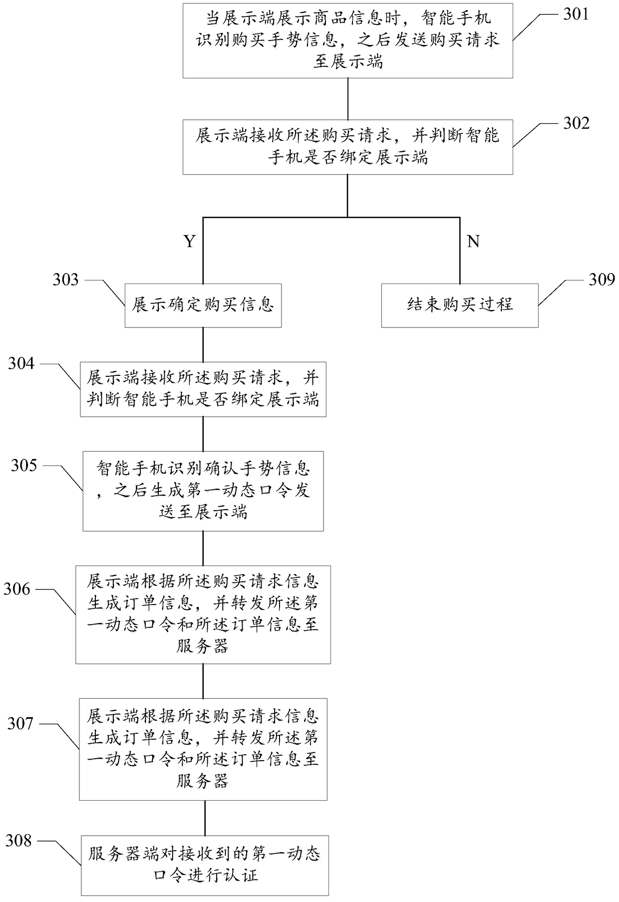 A smart phone-based shopping system and method