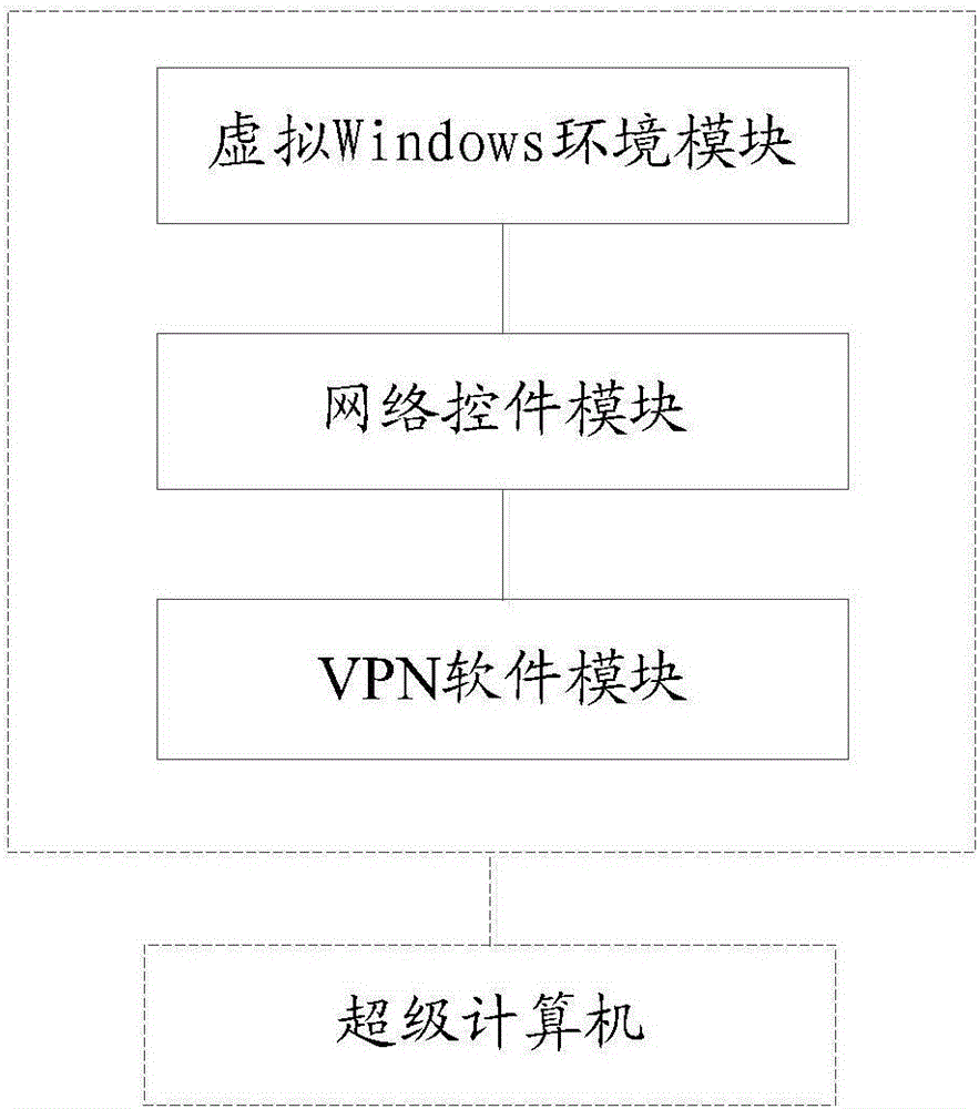 Method and device for small mobile communication terminal to remotely access super computer