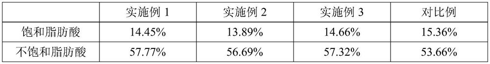 Production method for extracting crude rice oil by enzyme method