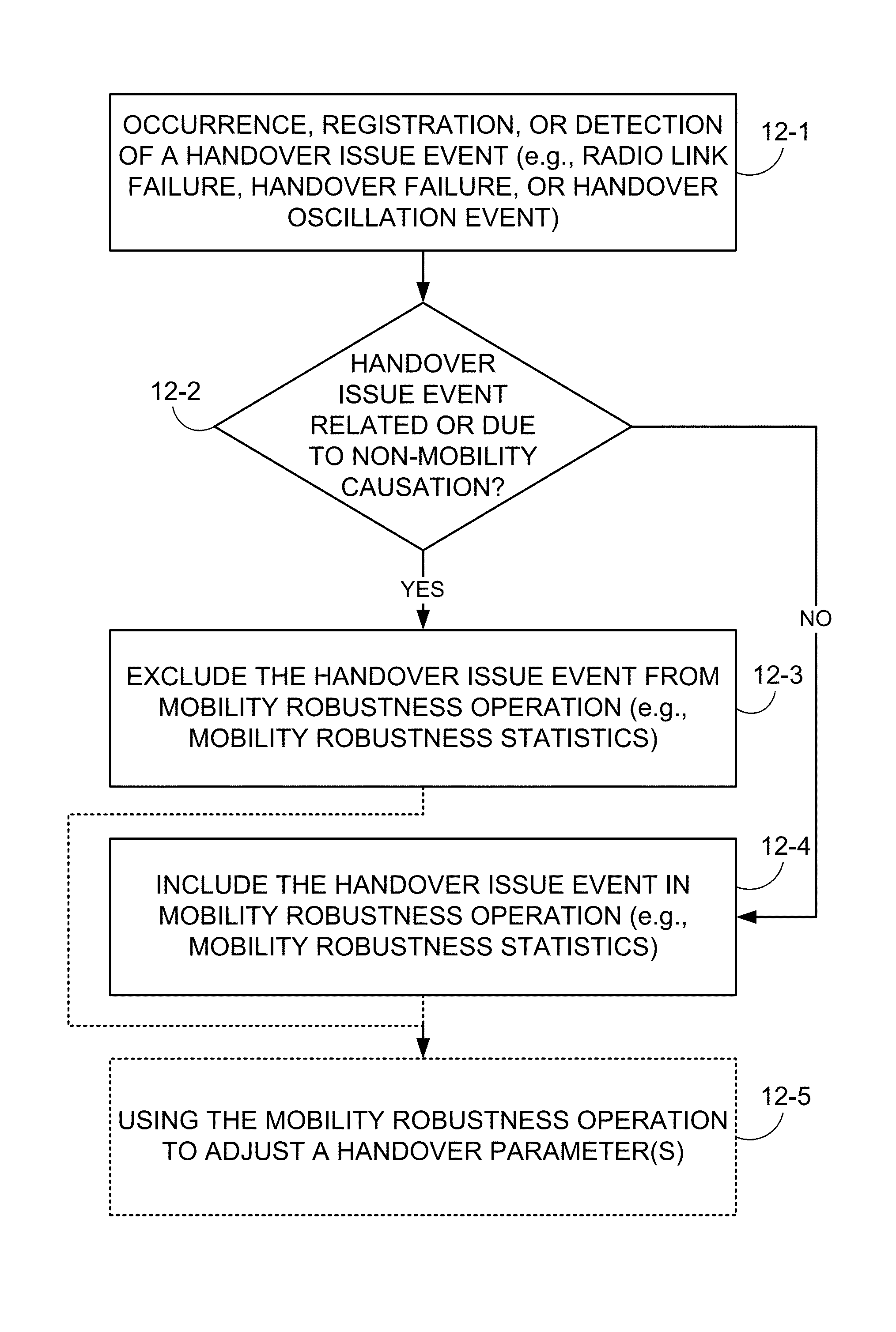 Method and apparatus for excluding non-mobility data from mobility key performance indicators