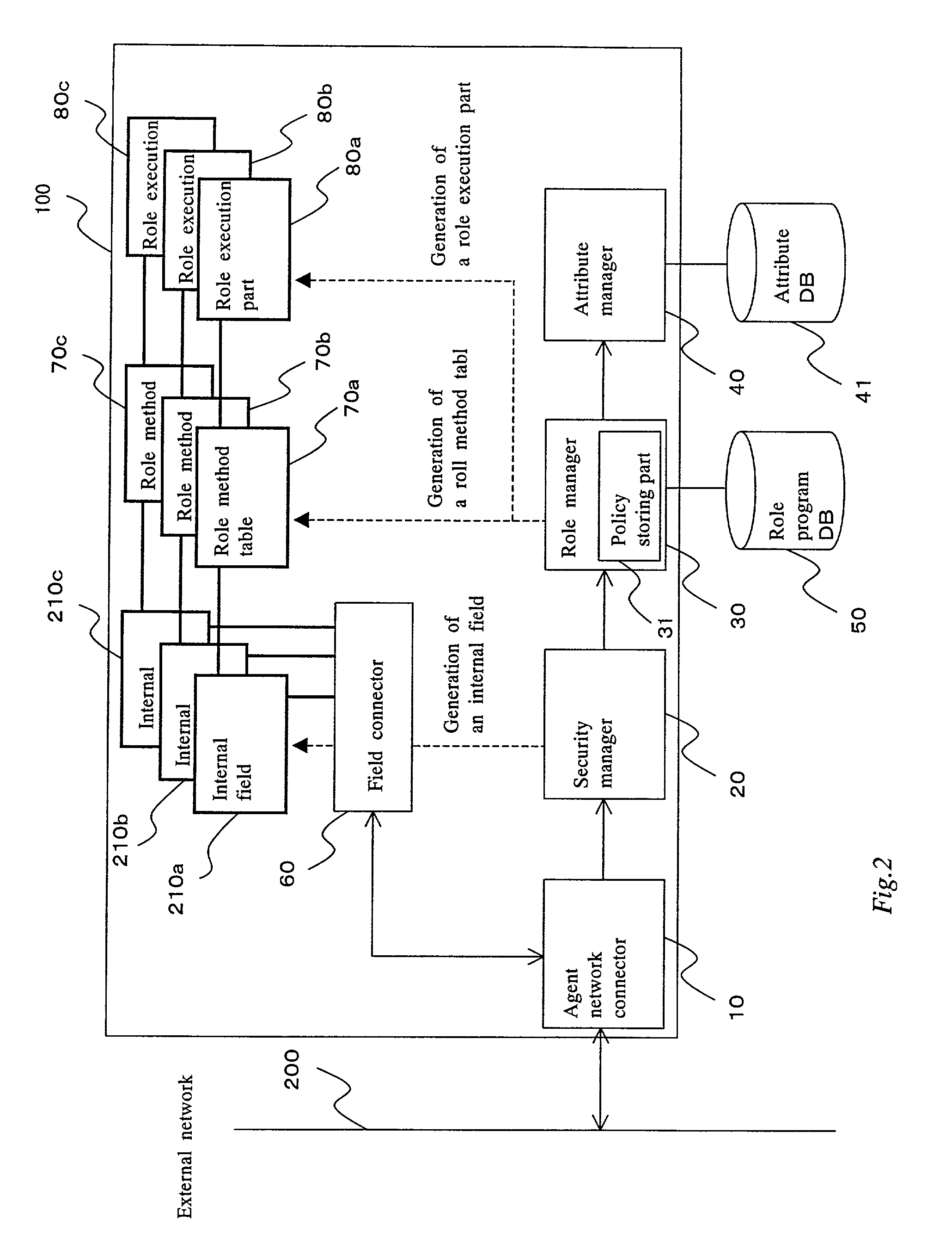 Virtual communication channel and virtual private community, and agent collaboration system and agent collaboration method for controlling the same