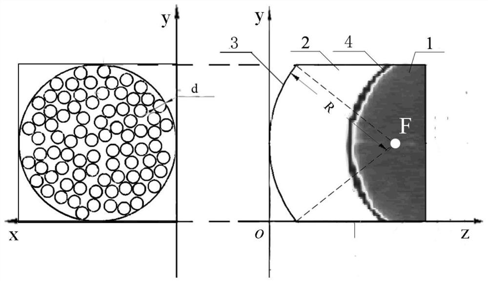 Multi-frequency partition excitation method for phase-controlled ultrasonic transducer based on random distribution of 82 array elements