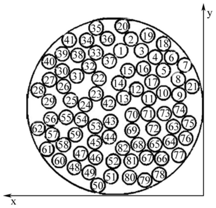 Multi-frequency partition excitation method for phase-controlled ultrasonic transducer based on random distribution of 82 array elements