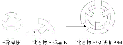 Cyanuric acid derivative, disc-like liquid crystal material and melamine detection method