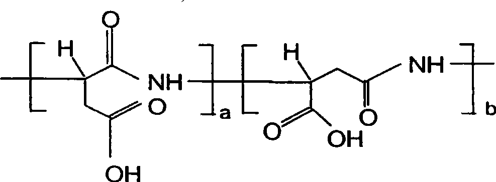 Synergistic slow release nitrogen fertilizer and preparation thereof