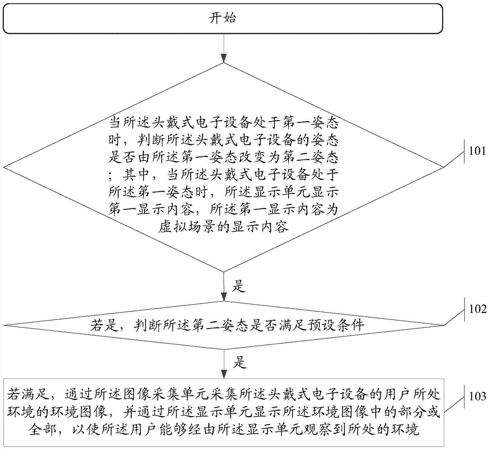 Information processing method and head-wearing electronic device