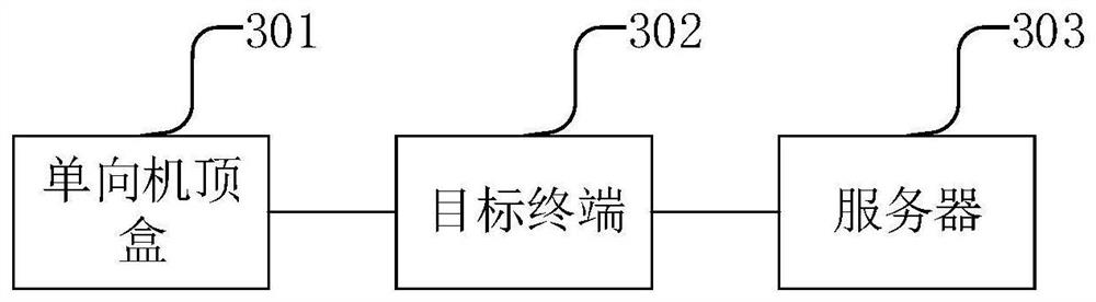 Fault processing method, device and system and one-way set top box