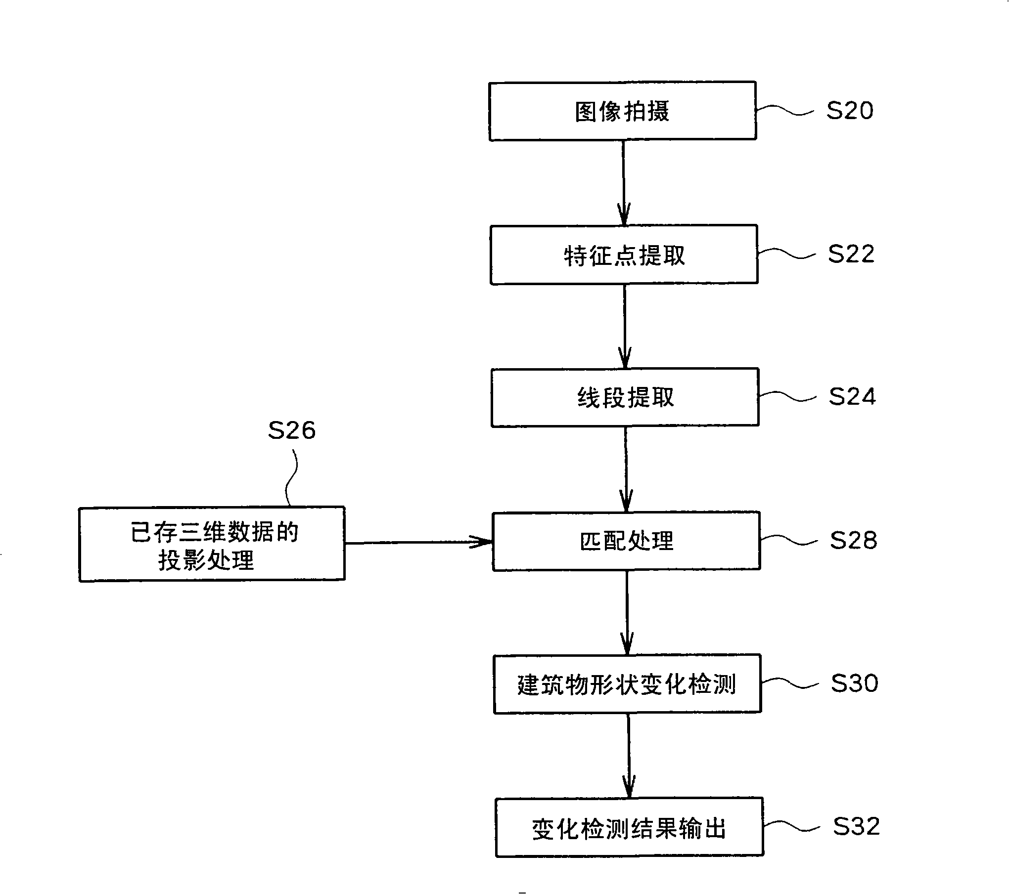 Building shape change detecting method, and building shape change detecting system