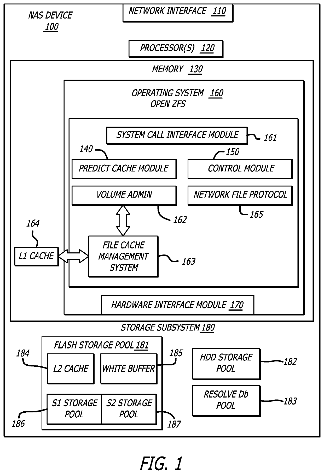 Shared storage systems and methods for collaborative workflows