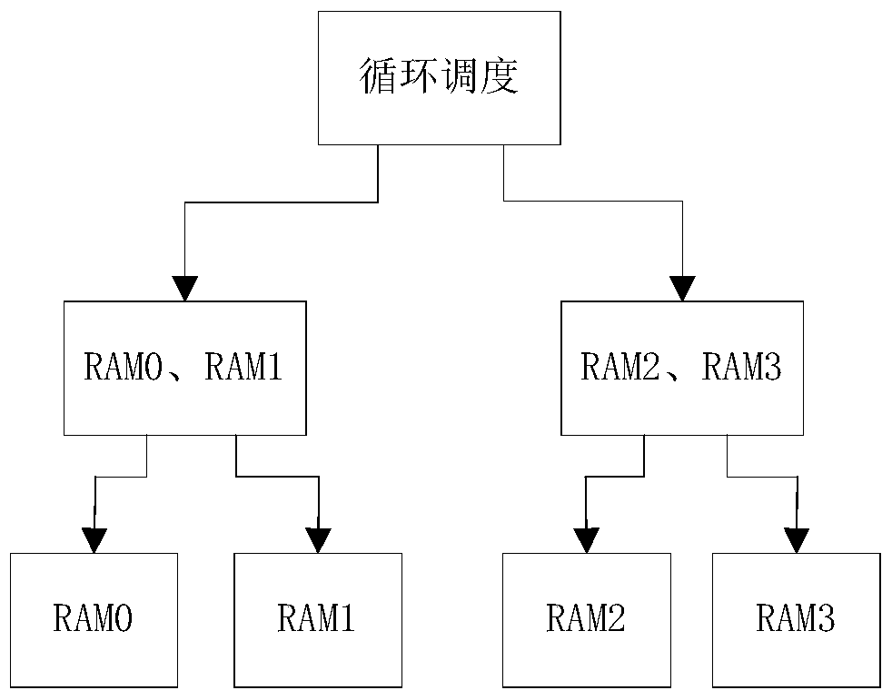 The realization method of image super-resolution based on fpga