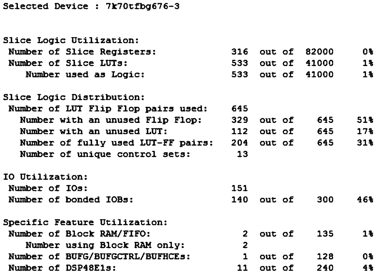 The realization method of image super-resolution based on fpga