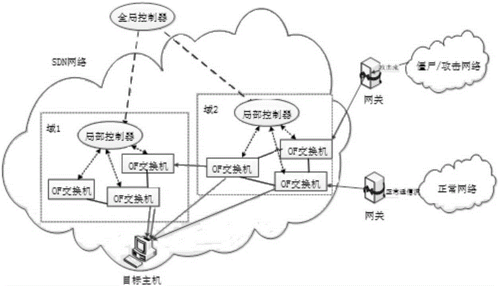 SDN network DDoS attack detecting method based on network layer flow abnormity