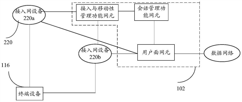 Communication method and communication device