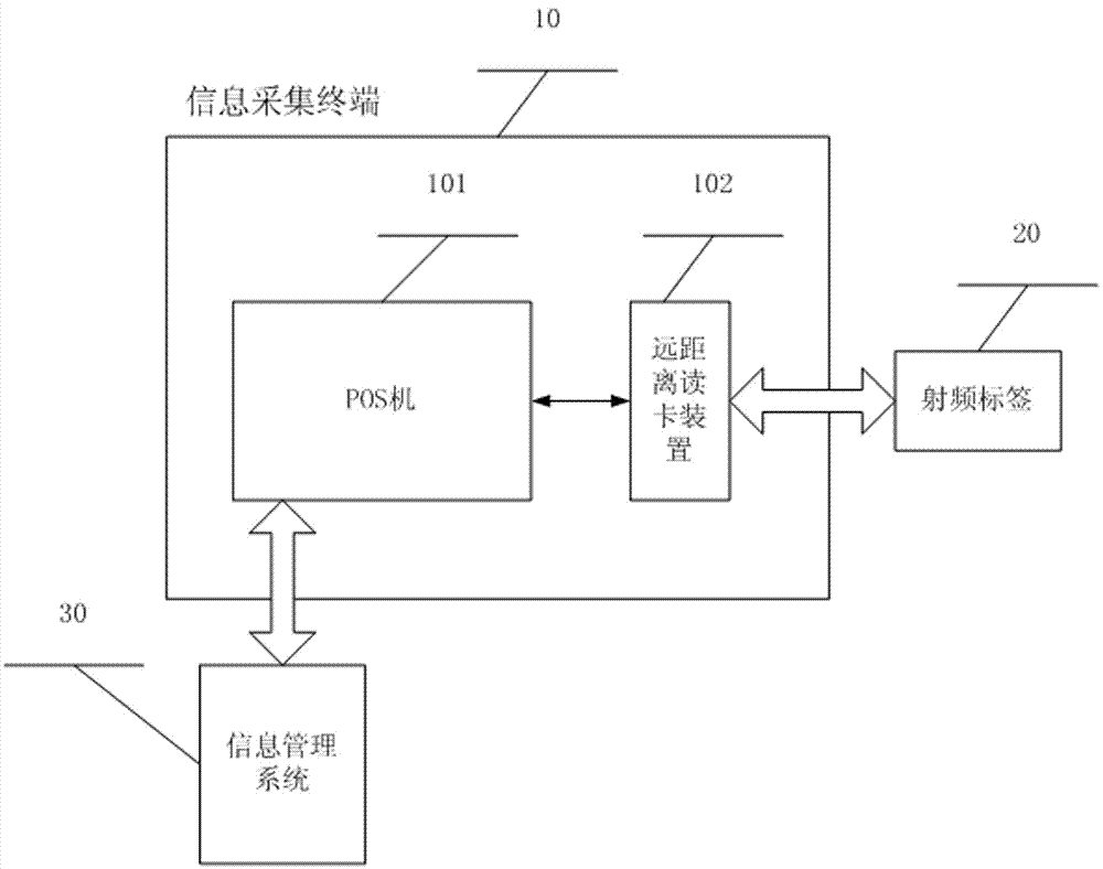 A system and method for collecting and publishing campus personnel information