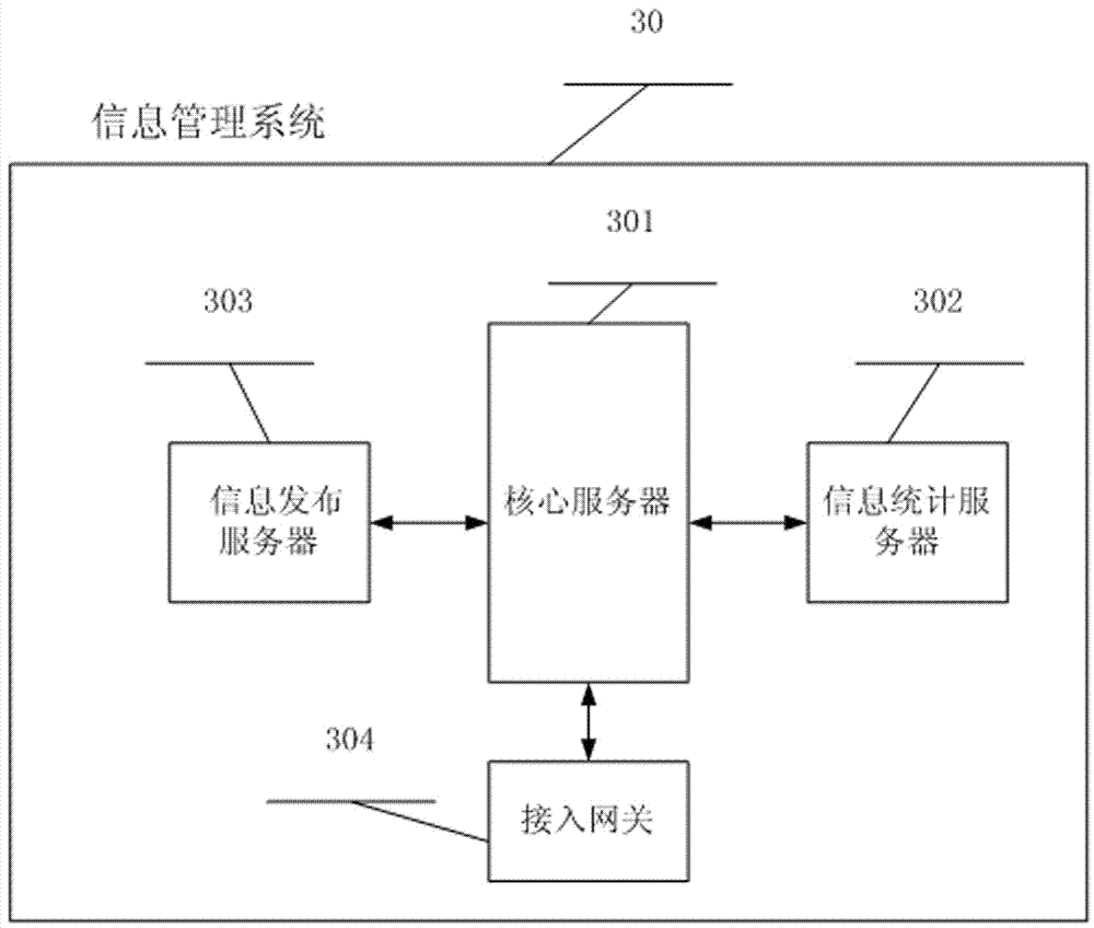 A system and method for collecting and publishing campus personnel information