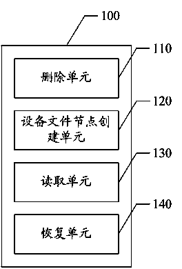 Device and method for obtaining multiple systems through linux kernel