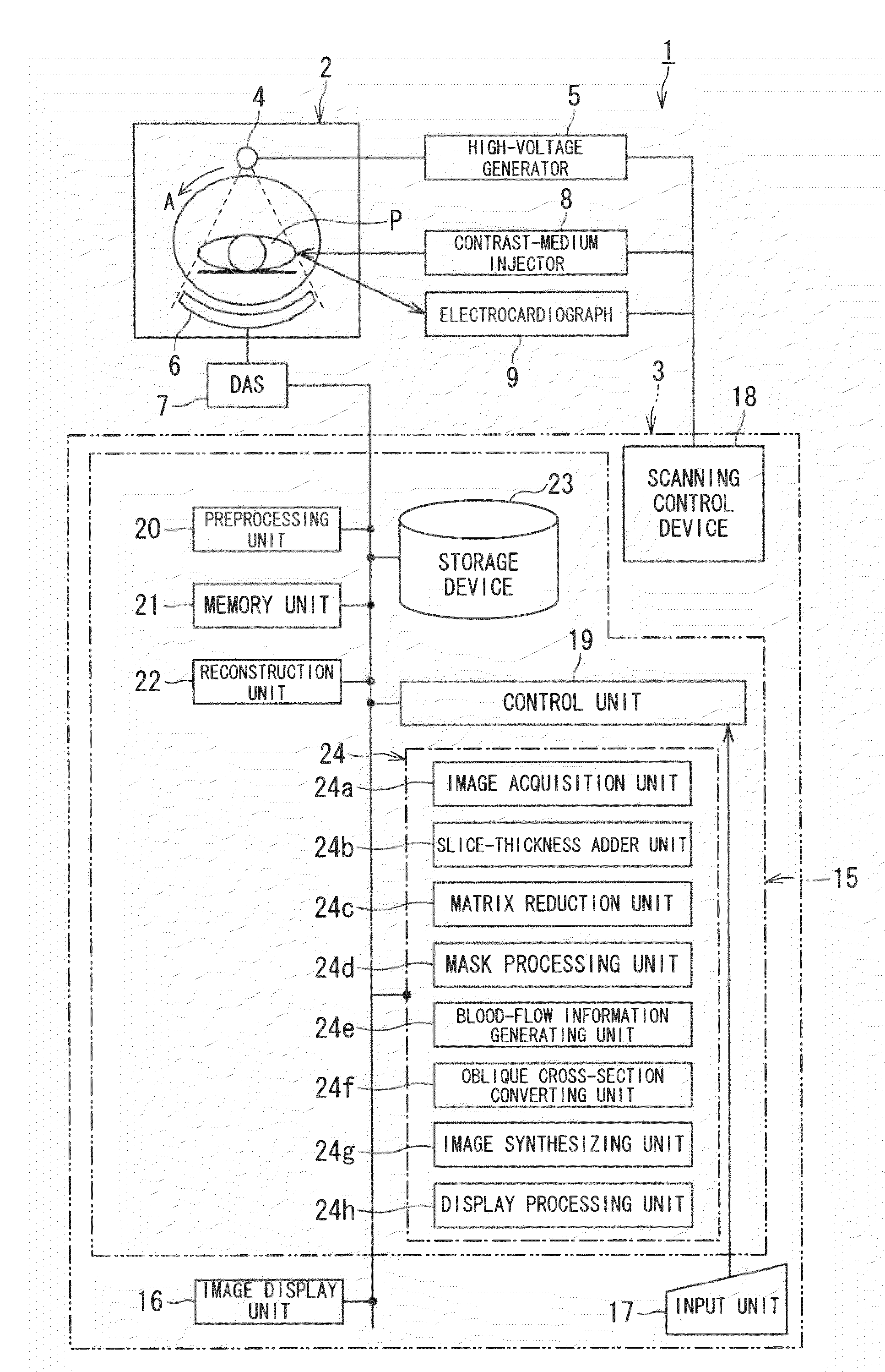 X-ray ct apparatus, myocardial perfusion information generating system, x-ray diagnostic method and myocardial perfusion information generating method