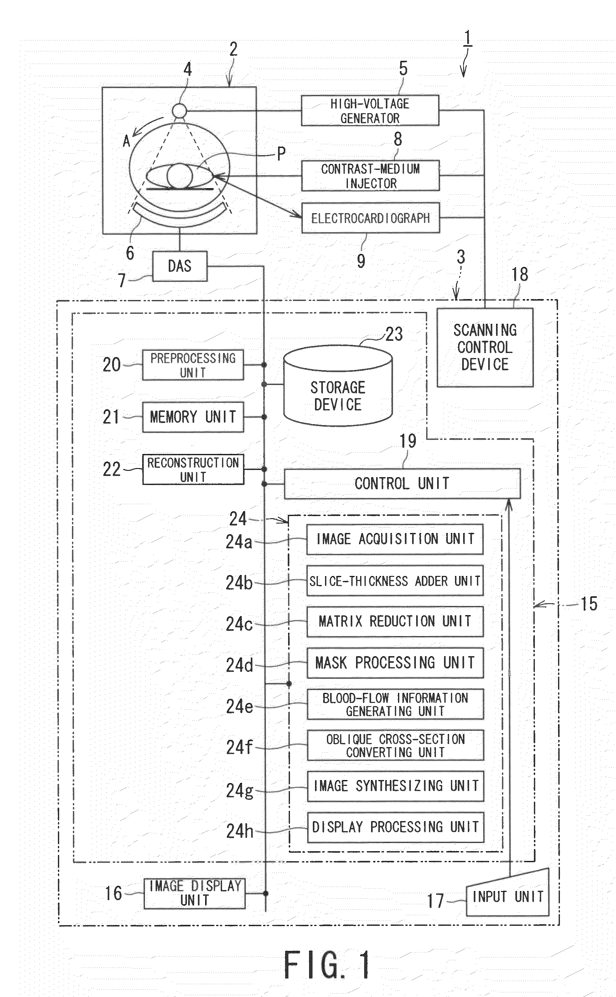 X-ray ct apparatus, myocardial perfusion information generating system, x-ray diagnostic method and myocardial perfusion information generating method