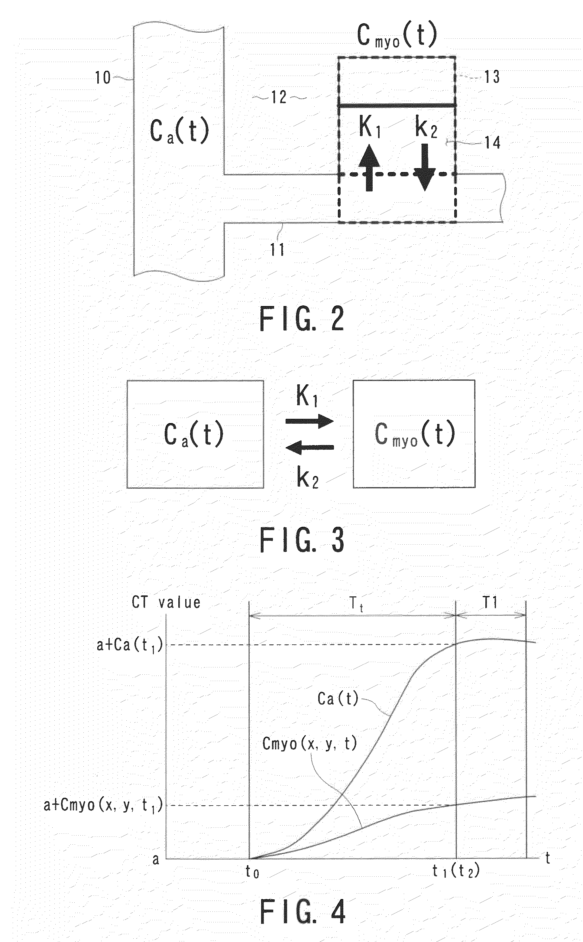 X-ray ct apparatus, myocardial perfusion information generating system, x-ray diagnostic method and myocardial perfusion information generating method