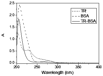 Trimetazidine hapten and artificial antigen, and preparation methods and applications thereof