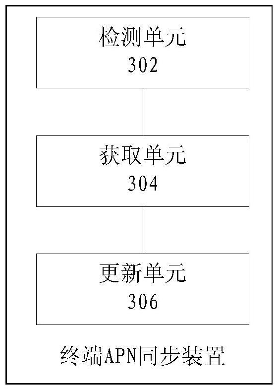 Terminal apn synchronization method and device and system