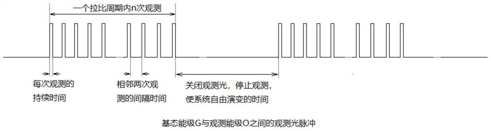 A method to realize optical amplification of thz wave without population inversion