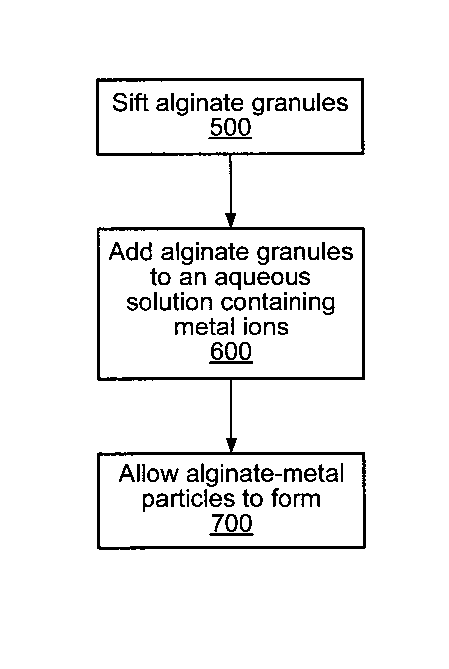 Systems and methods of reducing metal compounds from fluids using alginate beads