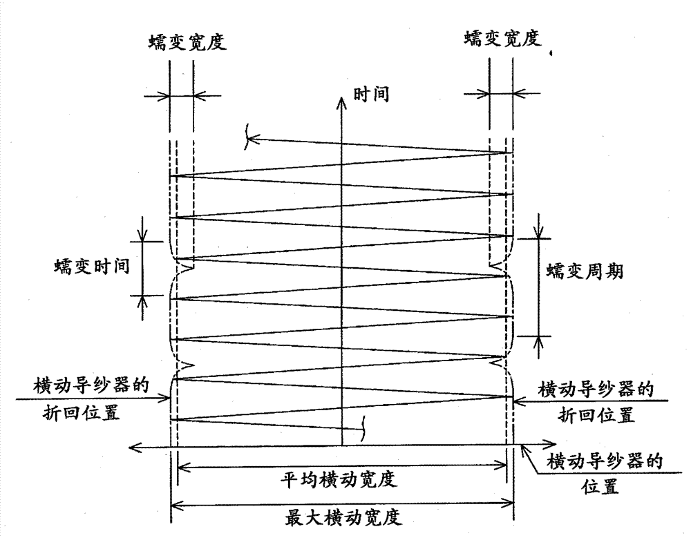 Yarn winding device