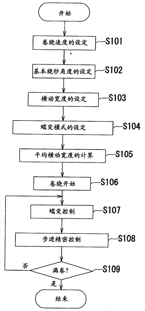 Yarn winding device