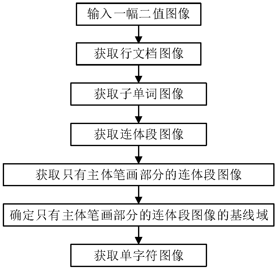 Segmentation Method of Printed Uyghur Documents Based on Morphology and Integral Projection