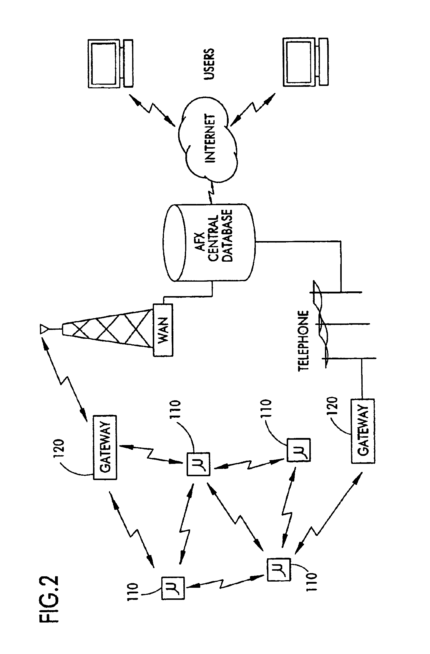 On/off keying node-to-node messaging transceiver network with dynamic routing and configuring
