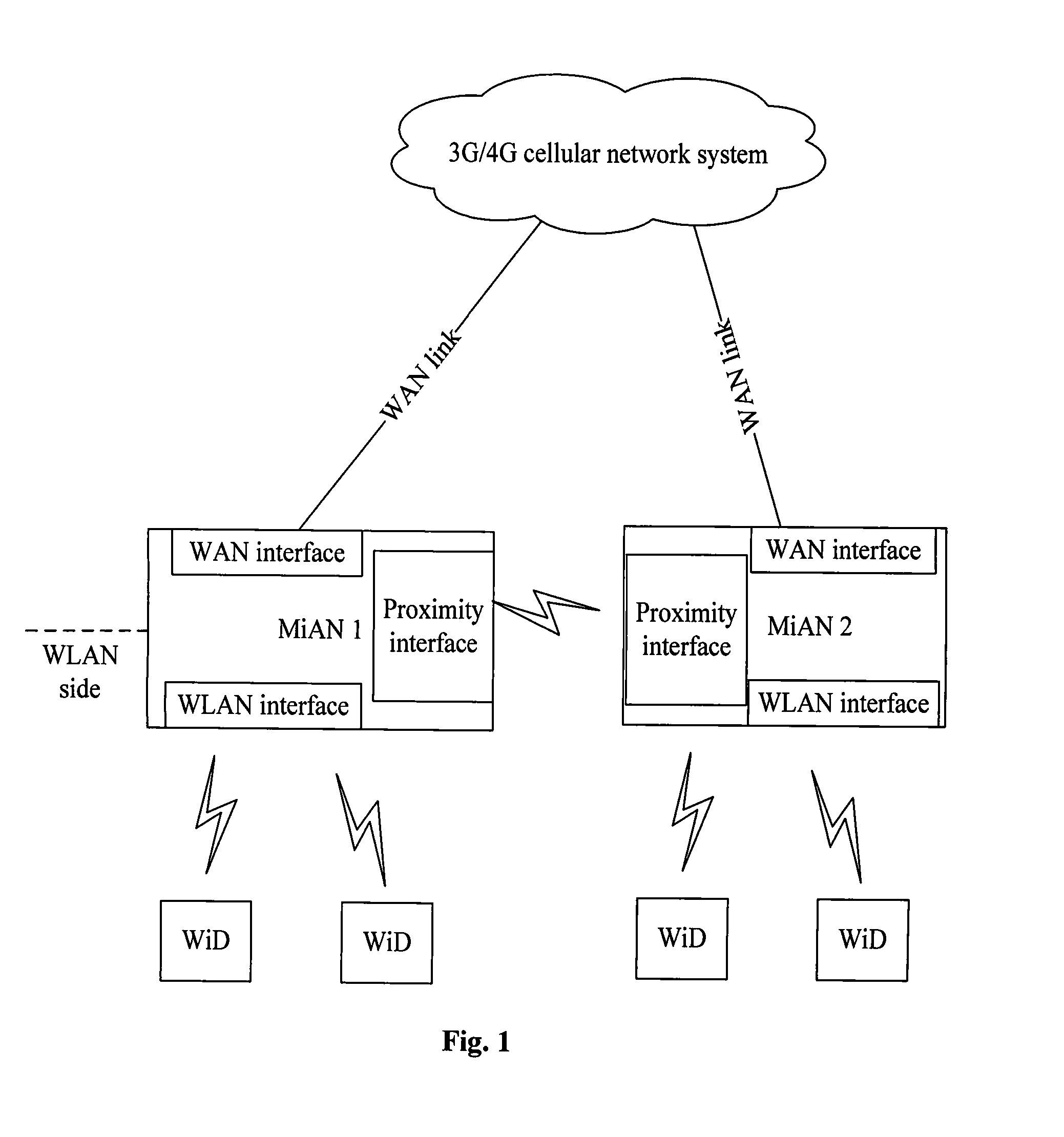 Method, apparatus and system for bandwidth aggregation of mobile internet access node
