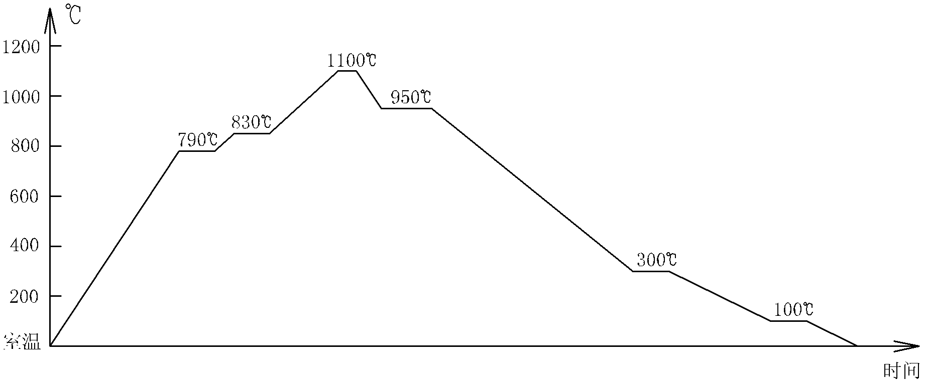 Hot-melting glass with bowlder effect and manufacturing method of hot-melting glass
