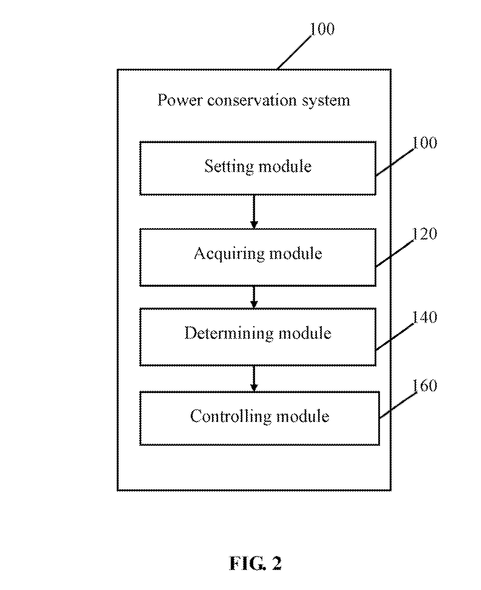 Electronic device and power conservation method thereof