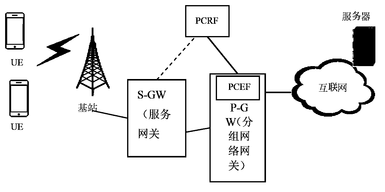 Wireless scheduling method, device and base station guaranteeing time delay service quality