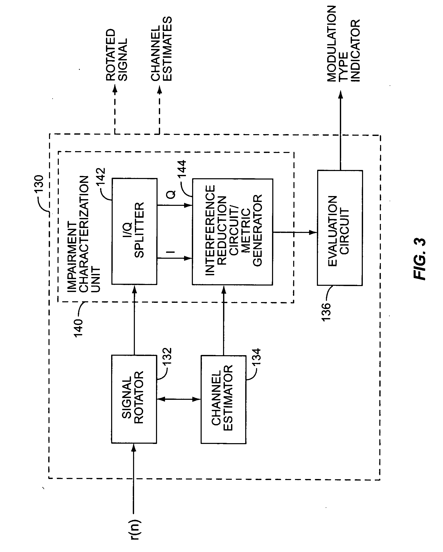 Method and apparatus for interference cancellation in communication signal processing