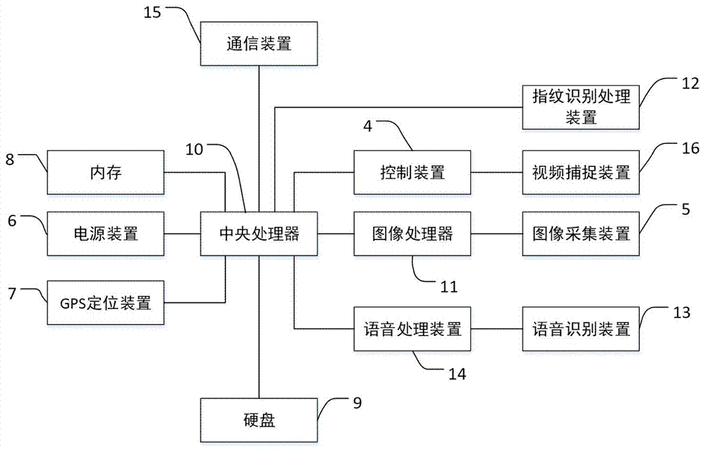 Generating enterprise field operation safety protection equipment and method thereof