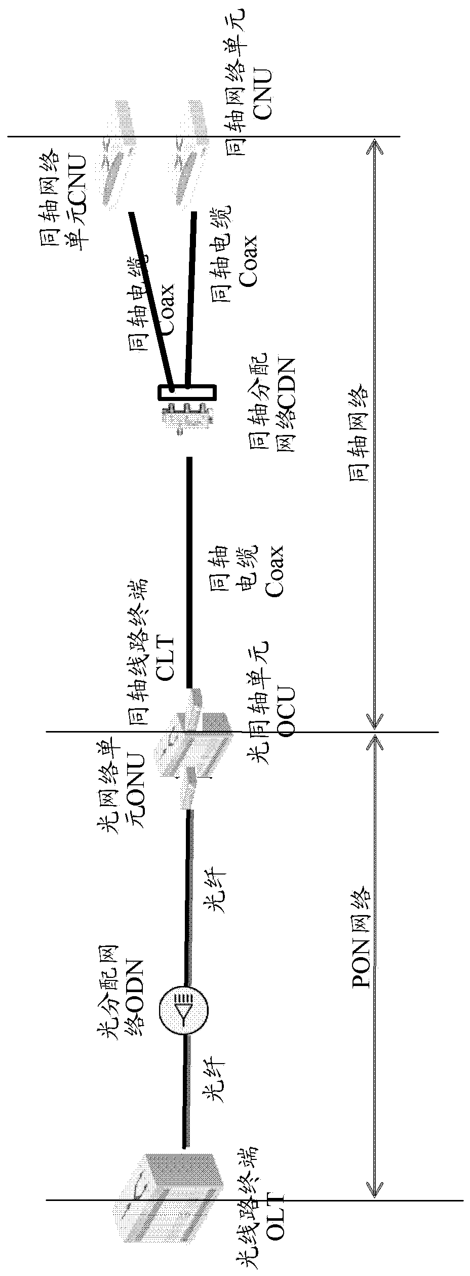 Resource management method and system in a photoelectric hybrid system