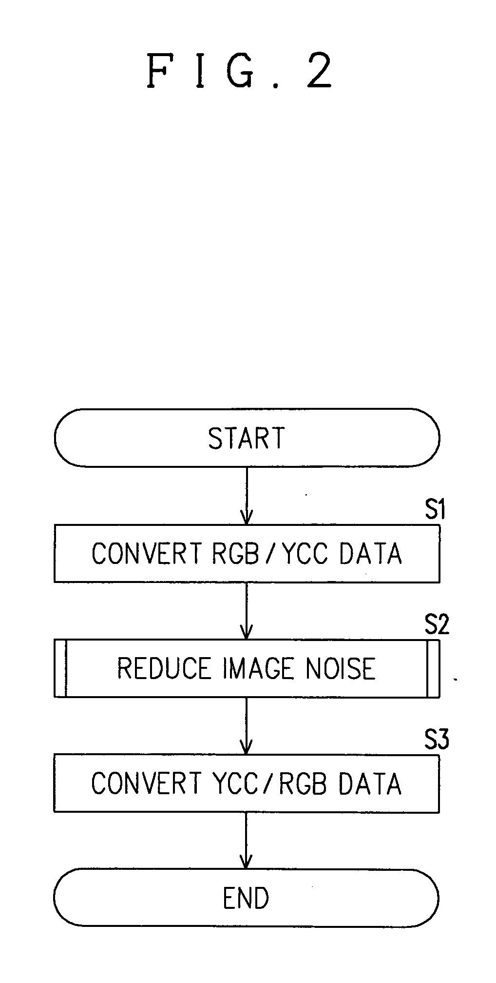 Method of reducing noise in images