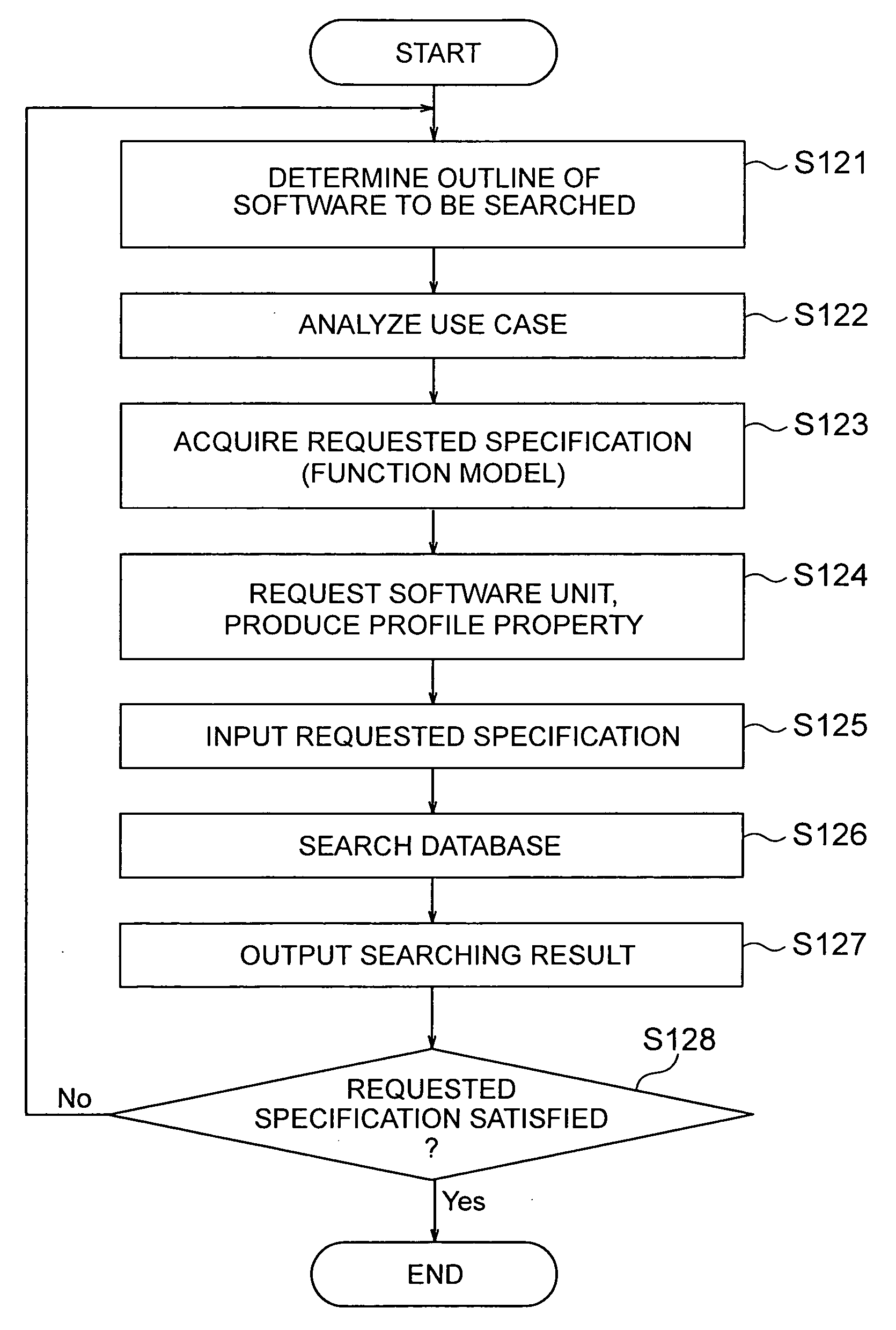 Apparatus and method for searching for software units for use in the manufacturing industry