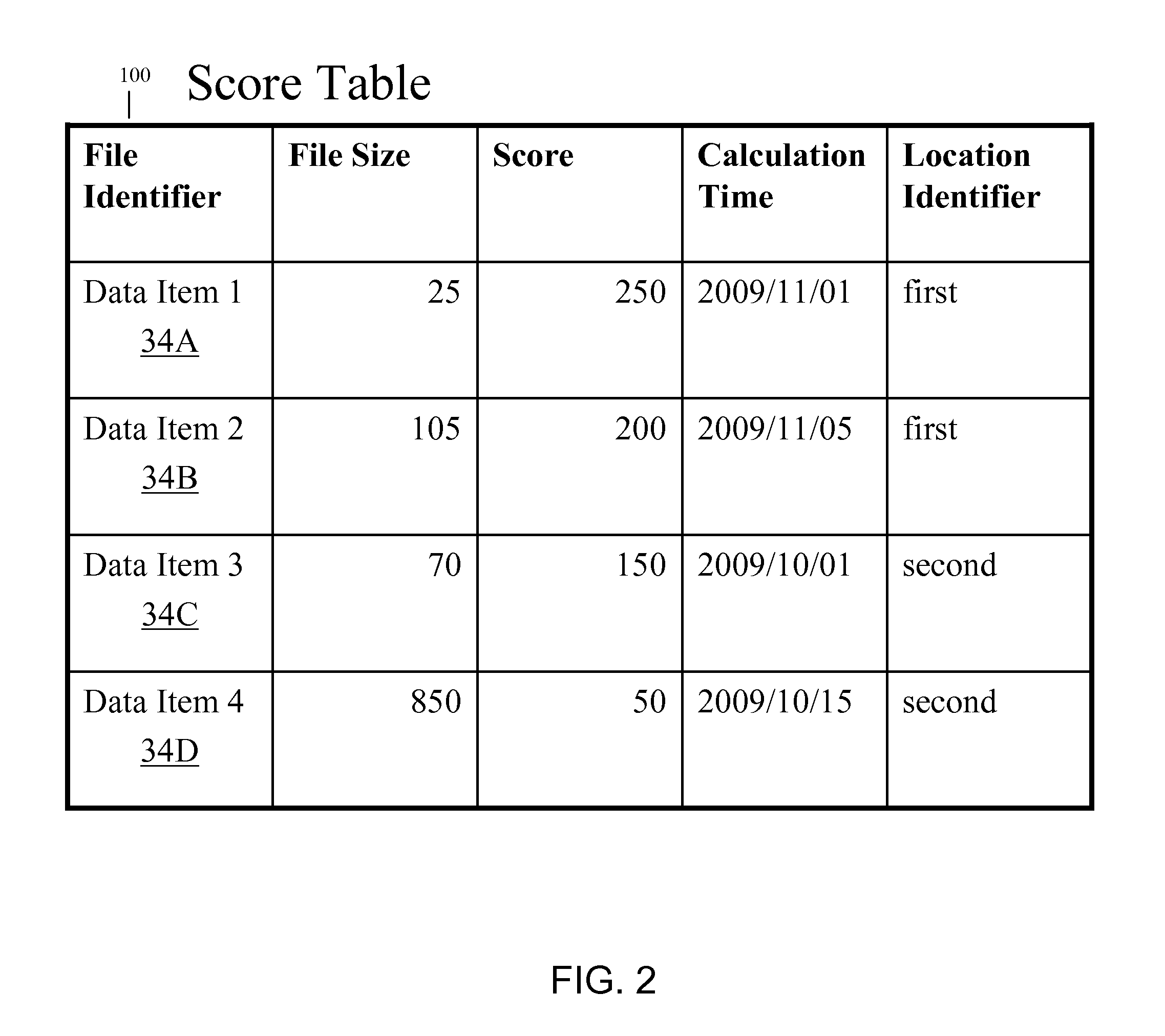 Determining a storage location based on frequency of use