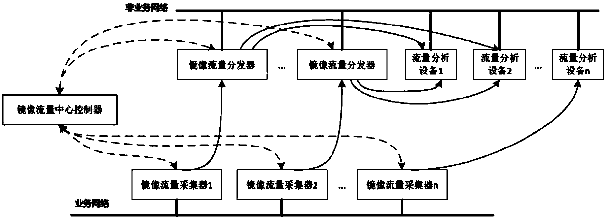 A mirrored network traffic control method in a virtualized network environment