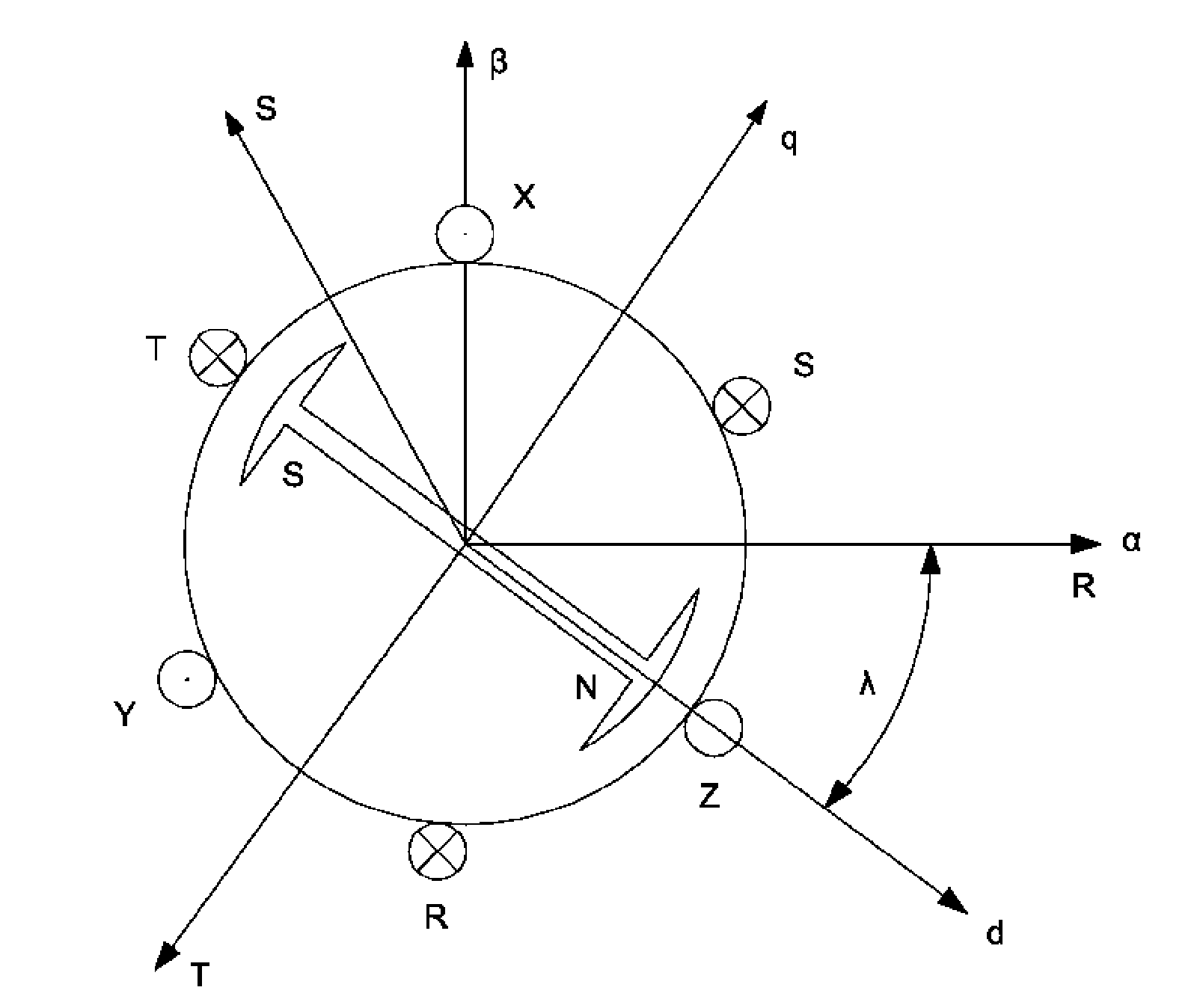 Separately-excited synchronous motor magnetic flux orientation method