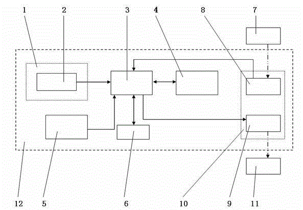 Differential-pressure method gas permeameter with energy utilization monitoring capability and environment detecting capability