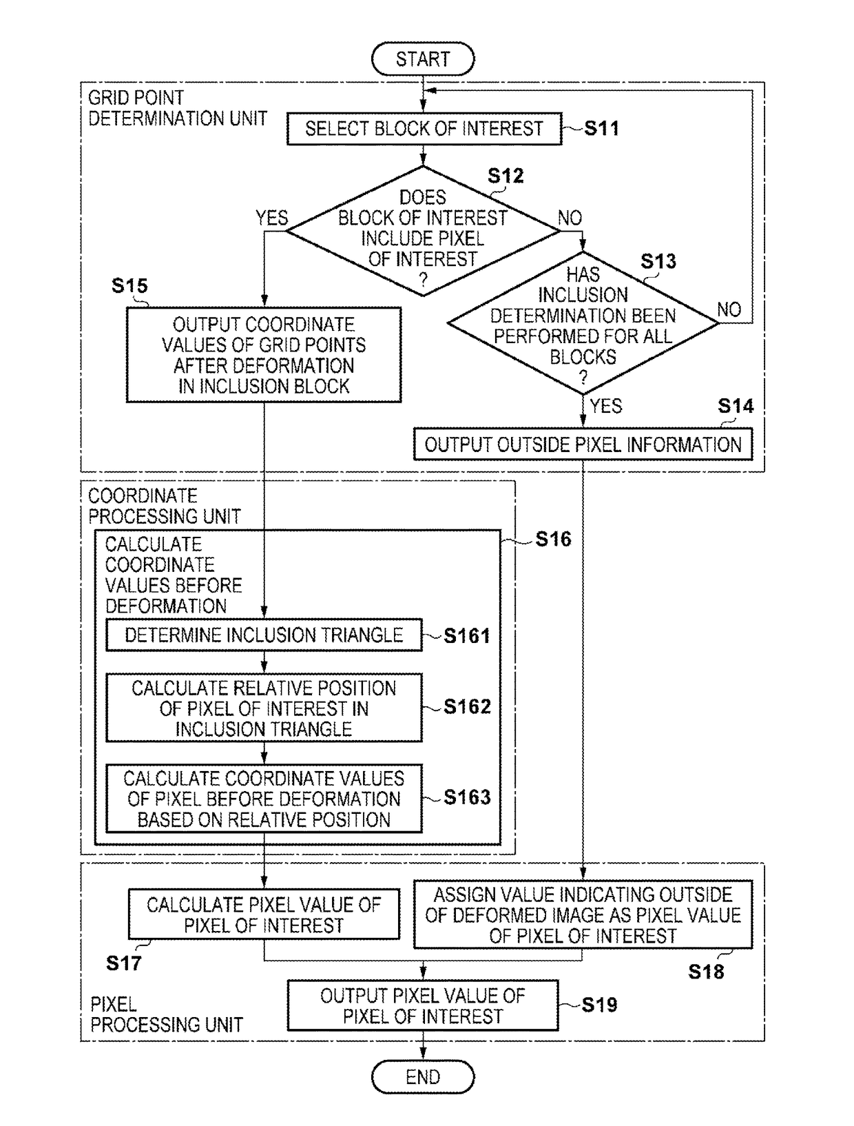 Projection apparatus, image processing apparatus, and image processing method