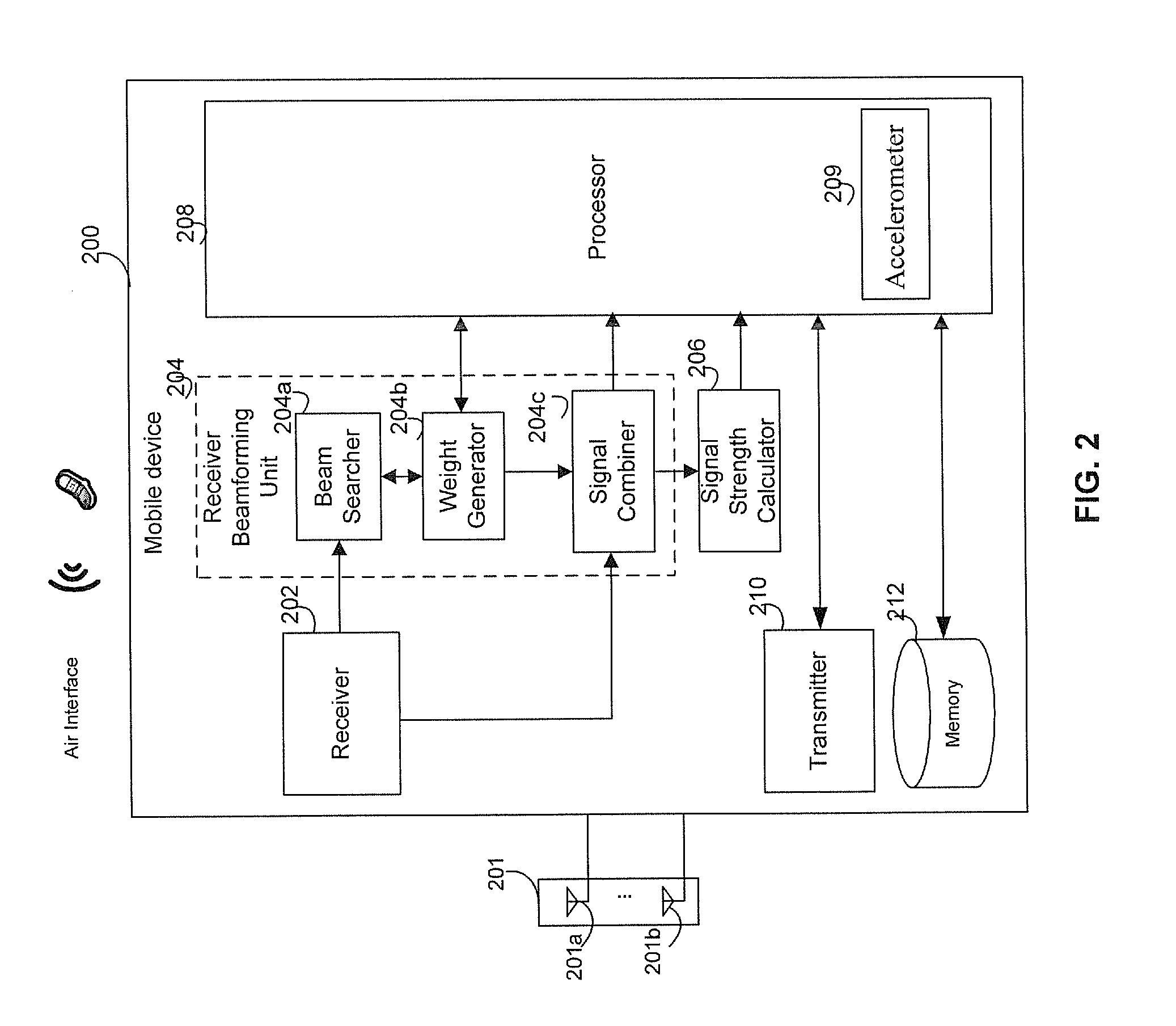 Method and system for refining a location of a base station and/or a mobile device based on signal strength measurements and corresponding transmitter and/or receiver antenna patterns